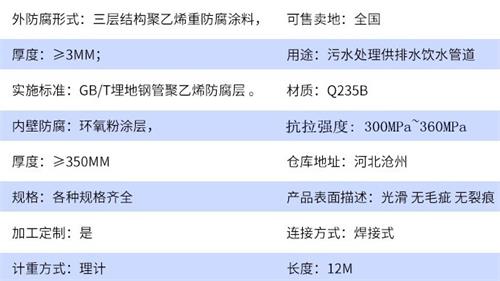 林芝加强级tpep防腐钢管批发参数指标