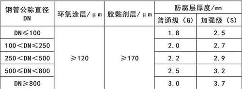 林芝3pe防腐钢管厂家涂层参数