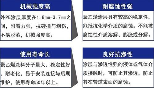 林芝3pe防腐钢管供应性能优势